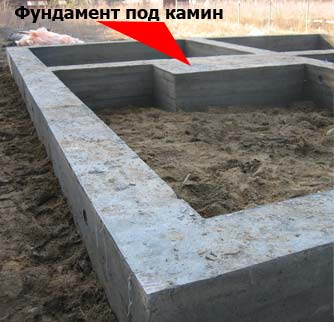 Как правильна сделать фундамент под камин Как правильна сделать фундамент под камин